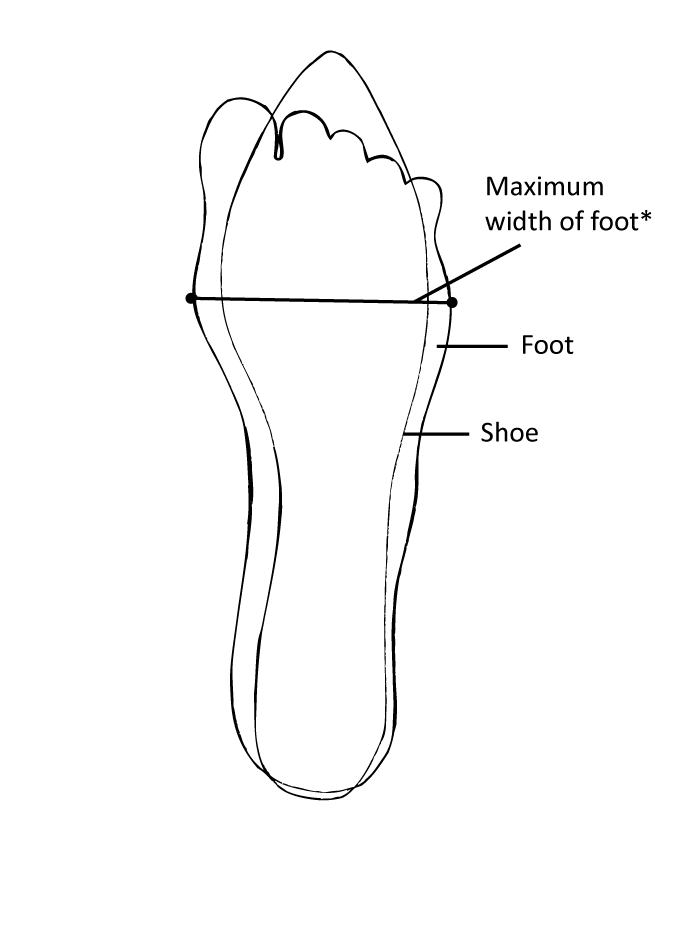 Women's Shoes and Painful Feet